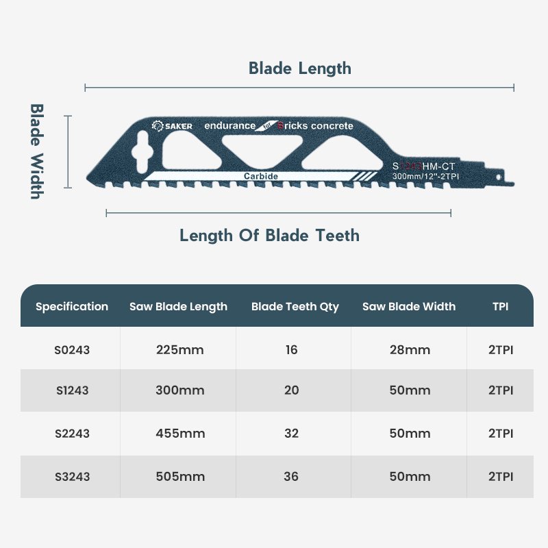 Saker Reciprocating Saw Blade for Cutting Wood, Porous Concrete, Brick